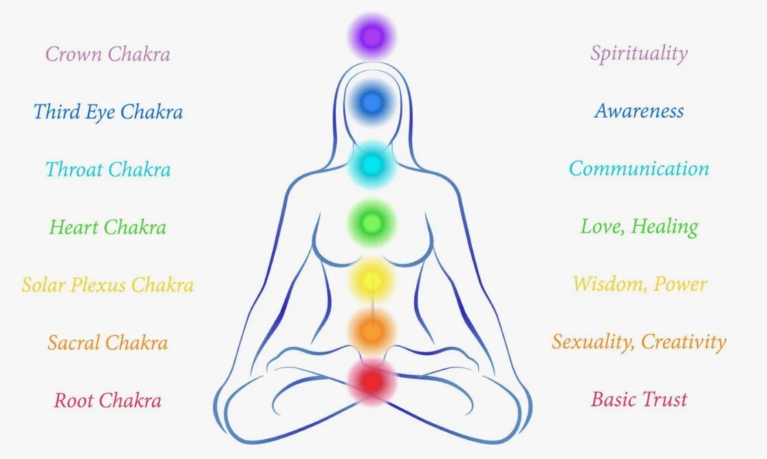 Chakra massage – therapy (removes energy blockages)